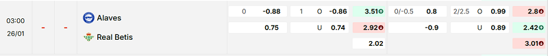 Bảng kèo mới nhất trận Alaves vs Betis Bảng kèo mới nhất trận Alaves vs Betis