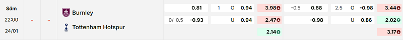 Bảng kèo mới nhất trận Burnley vs Tottenham Bảng kèo mới nhất trận Burnley vs Tottenham