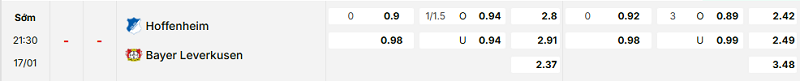 Bảng kèo mới nhất trận Hoffenheim vs Bayer Leverkusen Bảng kèo mới nhất trận Hoffenheim vs Bayer Leverkusen