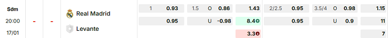 Bảng kèo mới nhất trận Real Madrid vs Levante Bảng kèo mới nhất trận Real Madrid vs Levante