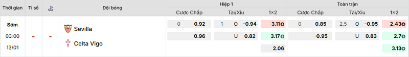 Bảng kèo mới nhất trận Sevilla vs Celta Vigo Bảng kèo mới nhất trận Sevilla vs Celta Vigo