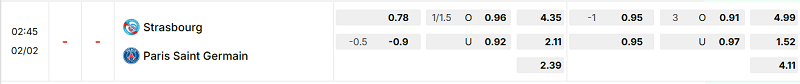 Bảng kèo mới nhất trận Strasbourg vs PSG
