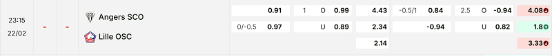 Bảng kèo mới nhất trận Angers vs Lille Bảng kèo mới nhất trận Angers vs Lille