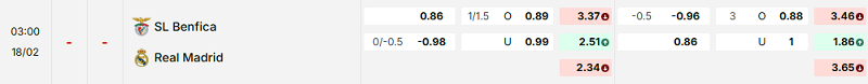 Bảng kèo mới nhất trận Benfica vs Real Madrid Bảng kèo mới nhất trận Benfica vs Real Madrid