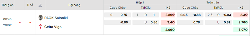 Bảng kèo mới nhất trận PAOK vs Celta Vigo