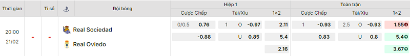 Bảng kèo mới nhất trận Real Sociedad vs Oviedo